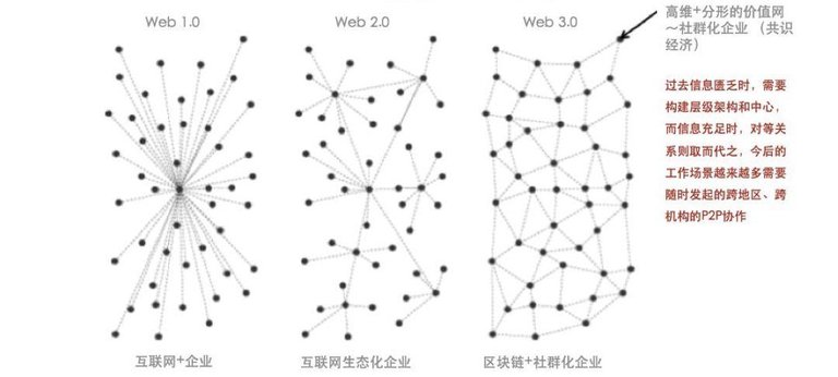 一个为内容社区、垂直社群带来用户增长和激励的工具系统