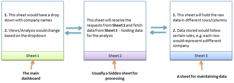 Dashboard Schema