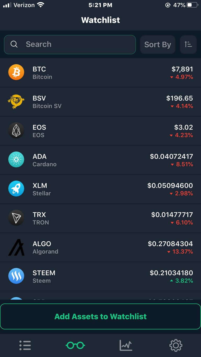 Steem price