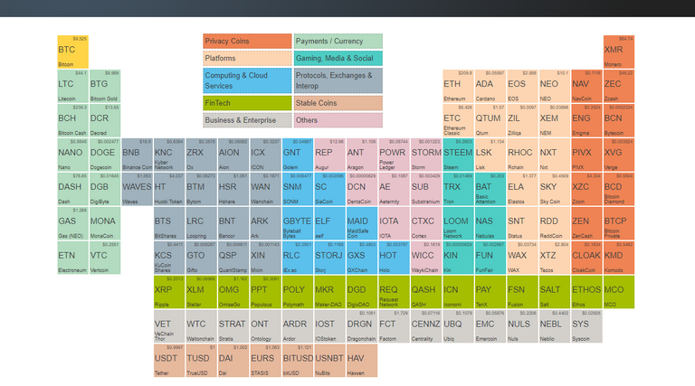 crypto periodic