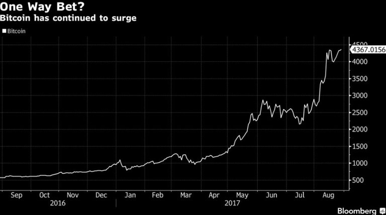 Click image to view story: Central Banks Can’t Ignore the Cryptocurrency Boom