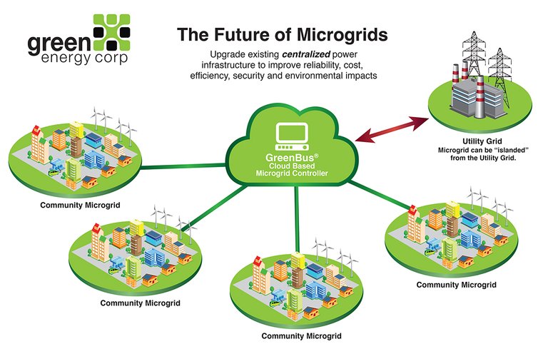 micro grid