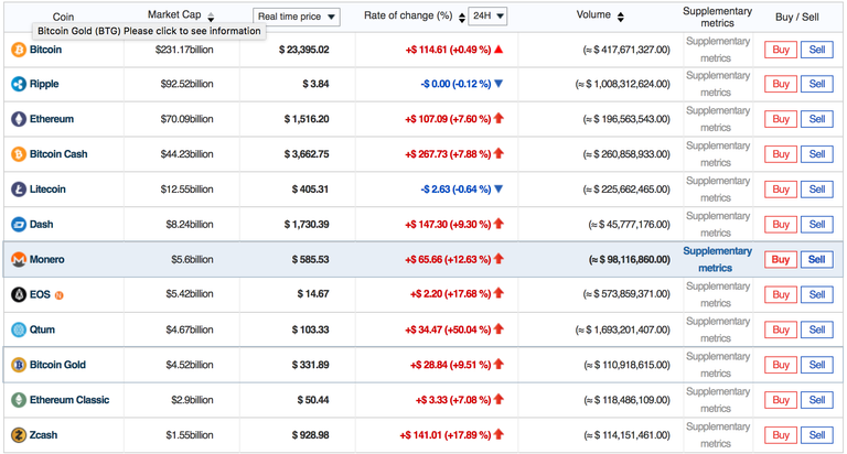 Picture of the prices on Bithumb