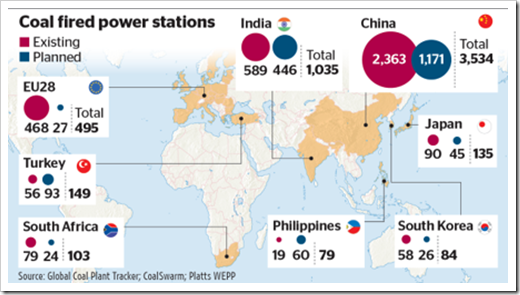 china coal power stations