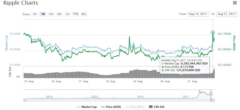 ripple price prediction