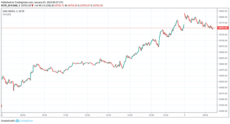 DAX 30