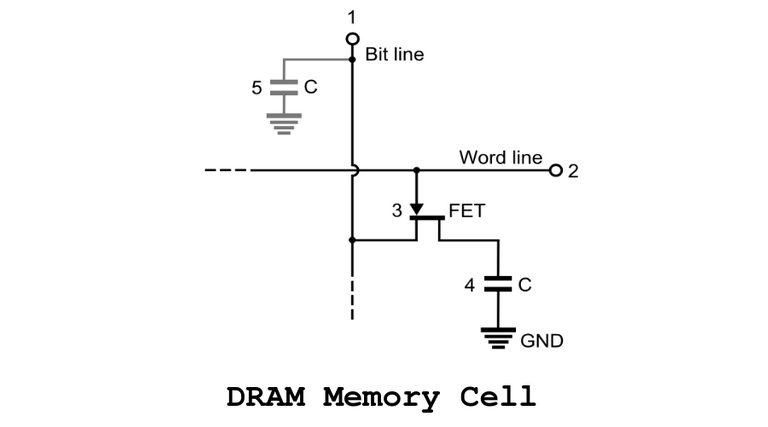 Dram one cell