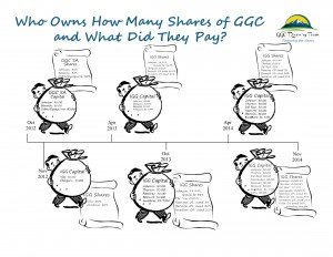GGC Capital and Shares