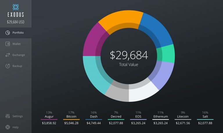 Exodus Wallet