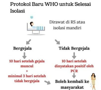 Swab tes di Puskesmas Tebet