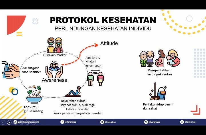 Patuhi Adaptasi Kebiasaan Baru