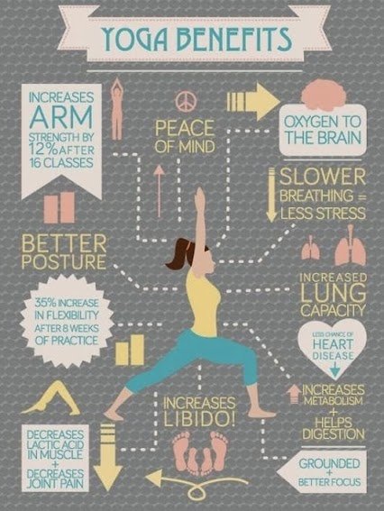 benefits of yoga