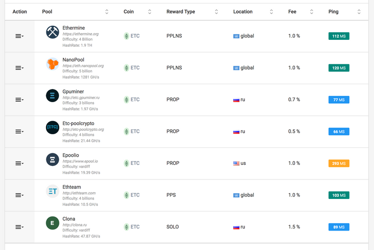 investoon.com mining pools image