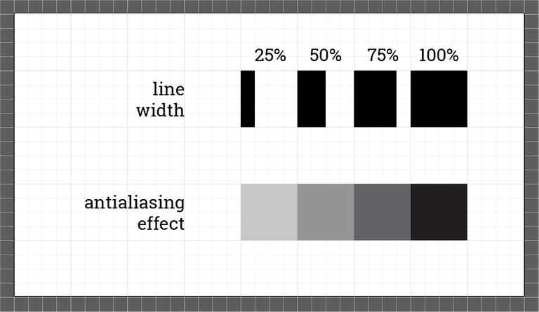 Line widths and final effect