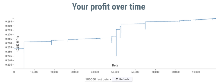 Profit Chart 1