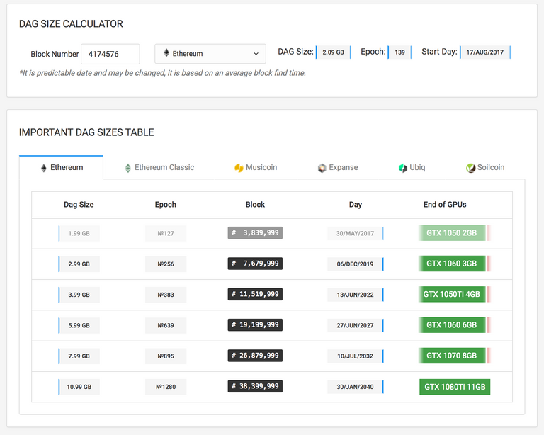 image of dag size investoon.com calculator 