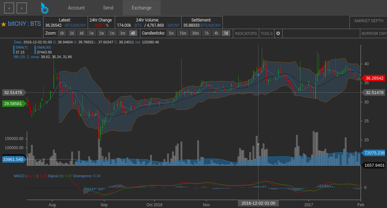 Exchange picture