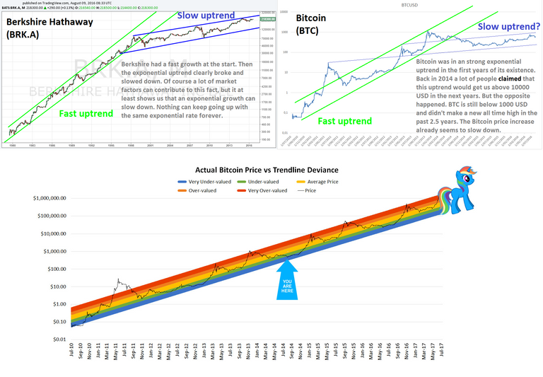 BTC_hype