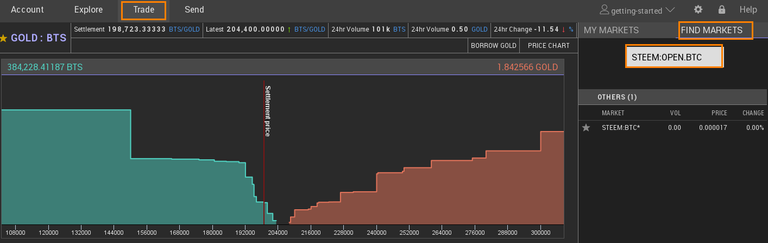 Identify the OPEN.STEEM:OPEN.BTC market