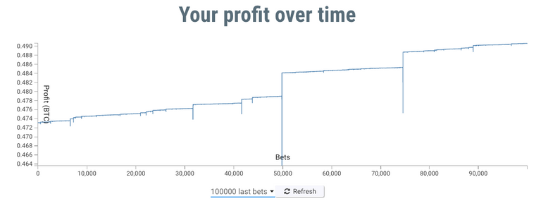 Yolodice psygambler profit5