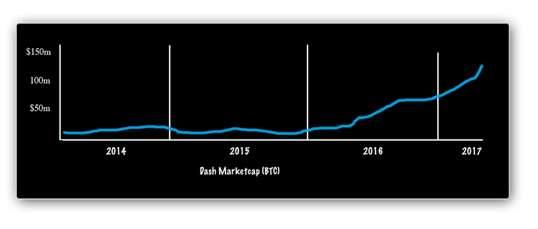 Dash Chart 1