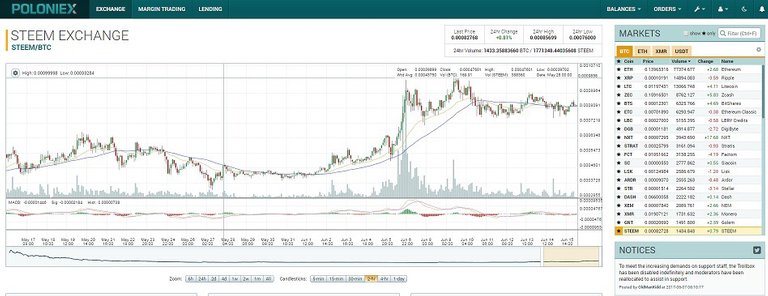 poloniex