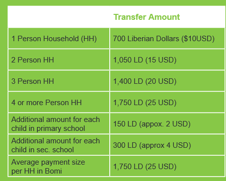 bomi cash transfers