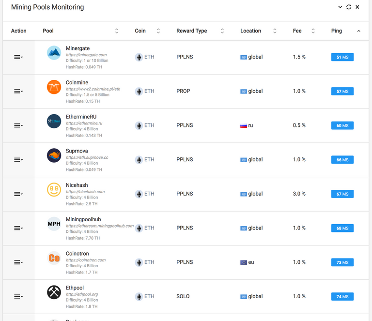 Iinvestoon.com monitor mining poools