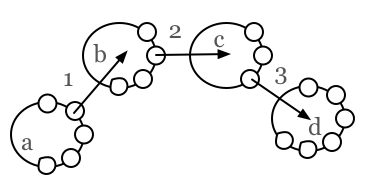 Sequenced moments