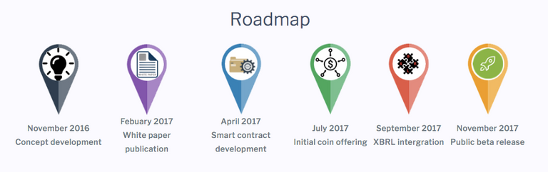 Populous Roadmap