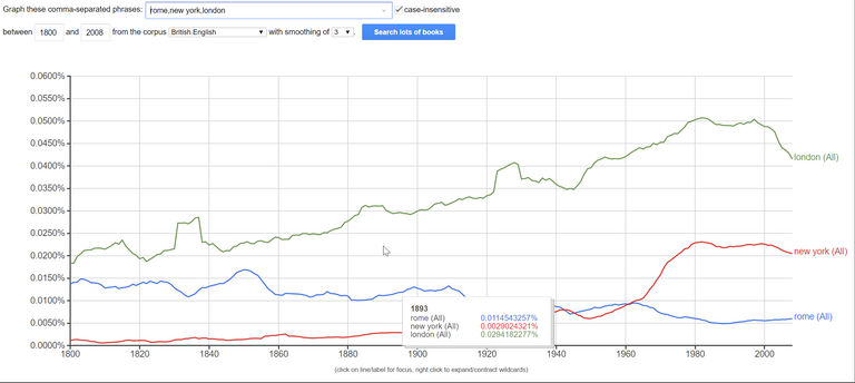 Google Books Ngram Viewer