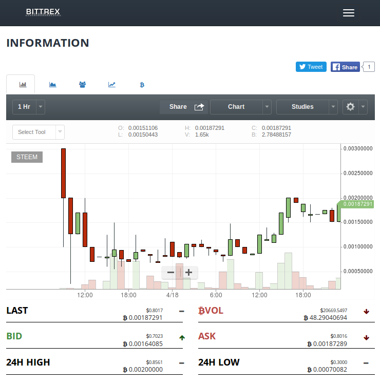 STEEM-BCT first 24hr