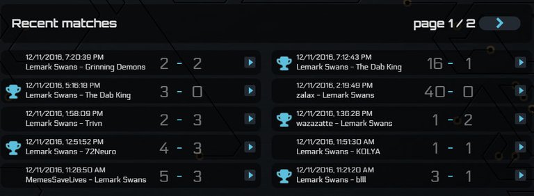 Results