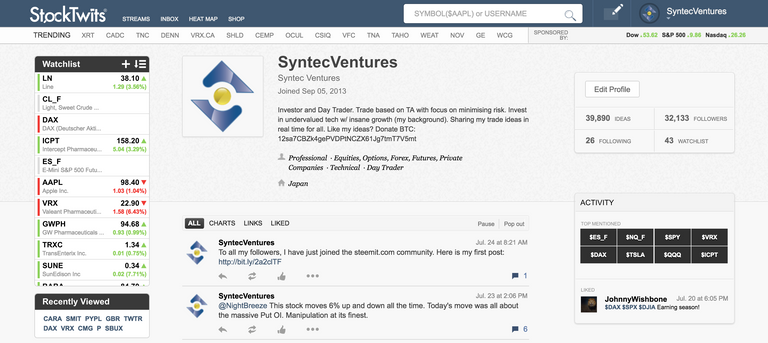 StockTwits Profile