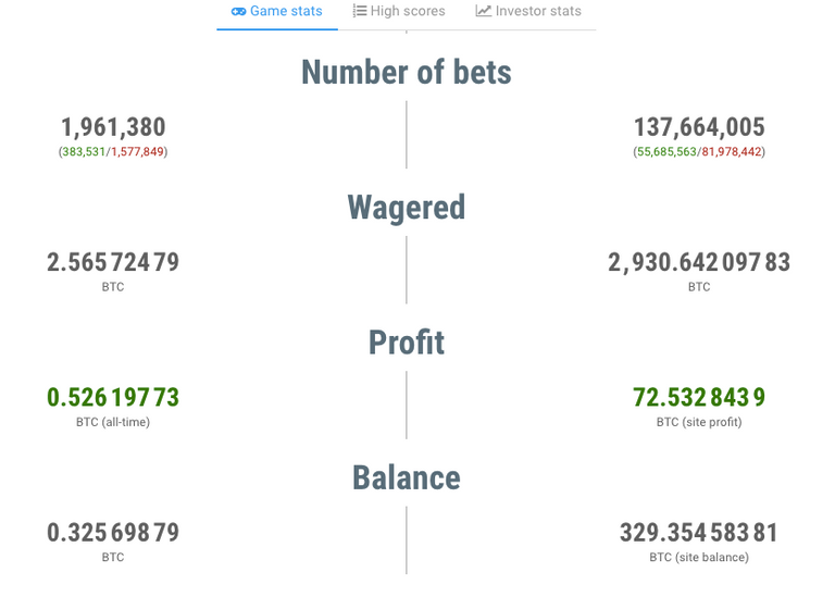 Yolodice psygambler stats