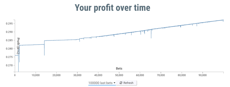 Profit Chart 3