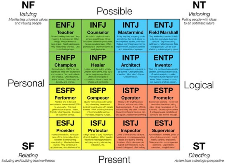 Image of personalitycolor