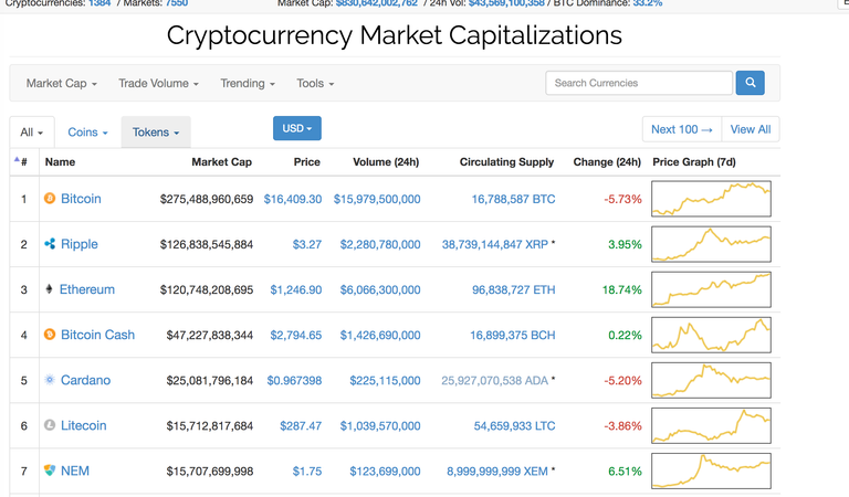 CoinMarketcap