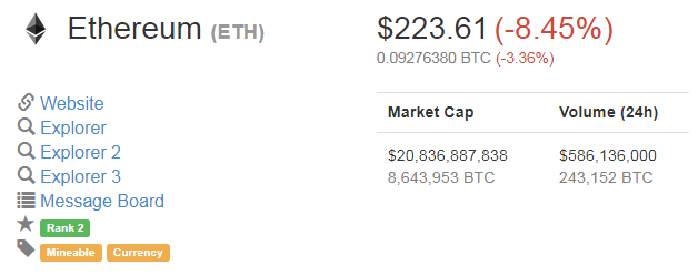 eth_yesterday