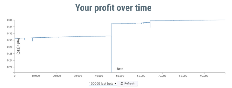 Yolodice psygambler profit1