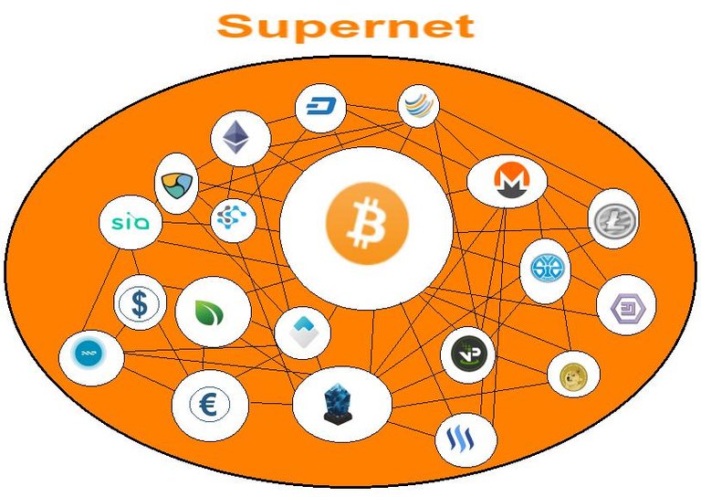 supernet