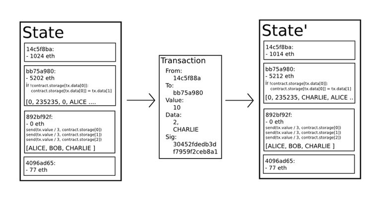 Figure2