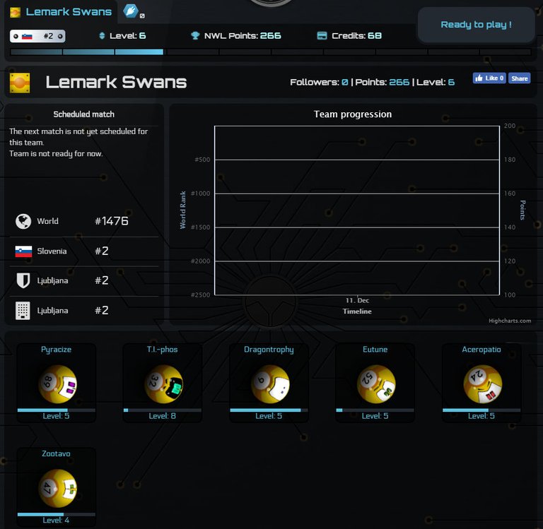 Team overview