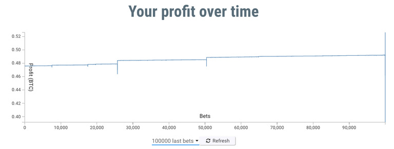 Yolodice psygambler profit6