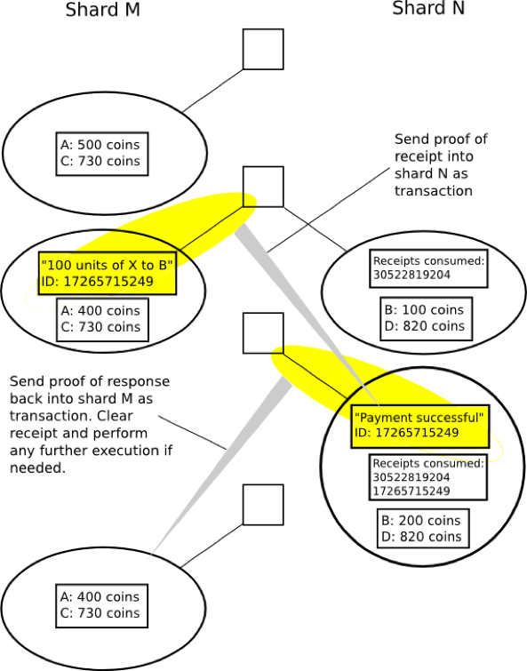 figure3