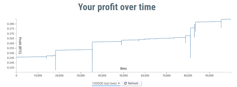 Profit Chart 2