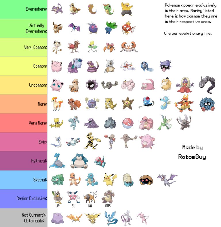 Image of rear pokemons