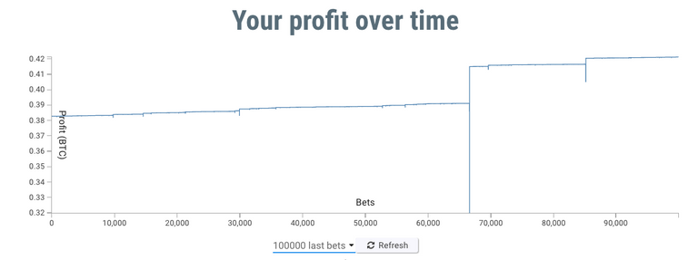 Yolodice psygambler profit3