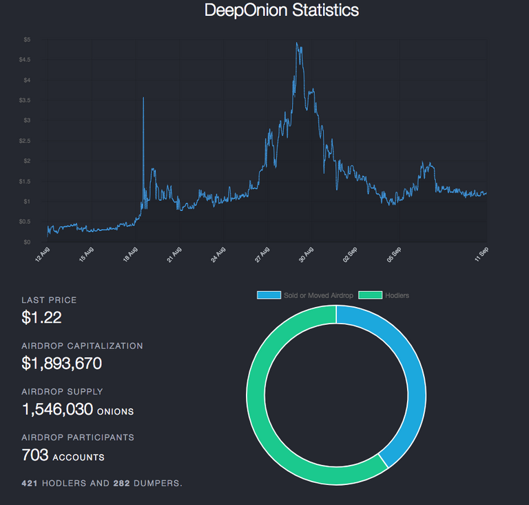 glimpse of deeponion.info by @dcrstats