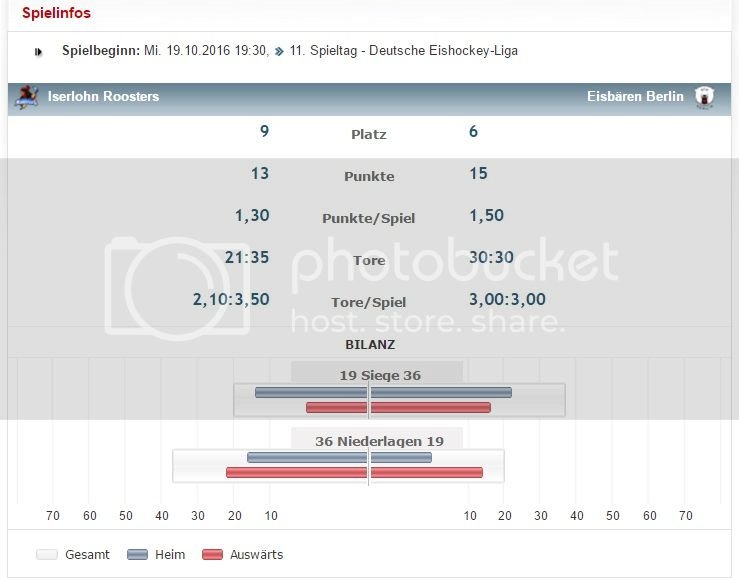  photo iserlohn-roosters_vs_eisbaeren-berlin-stats_15-10-2016_zpsg2b3b55z.jpg